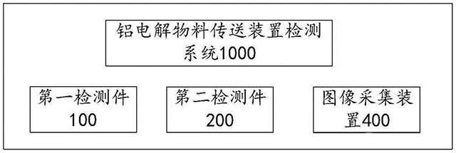 鋁電解物料傳送裝置的檢測系統(tǒng)及方法