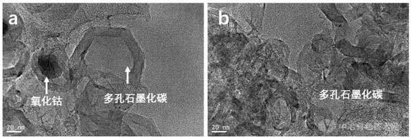 多孔石墨化碳載體負(fù)載鉑基催化劑的制備方法