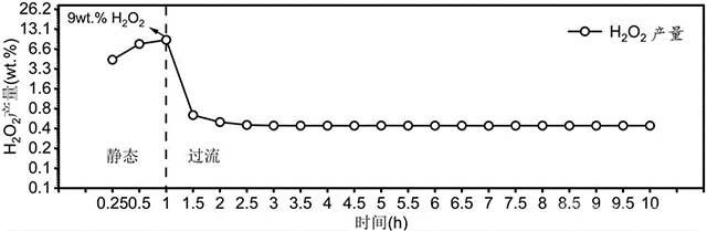 固態(tài)電解質(zhì)模塊及其制備方法以及固態(tài)電解質(zhì)反應(yīng)電堆及其應(yīng)用