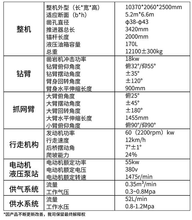 DWS31礦用液壓錨桿鉆機(jī)性能參數(shù)