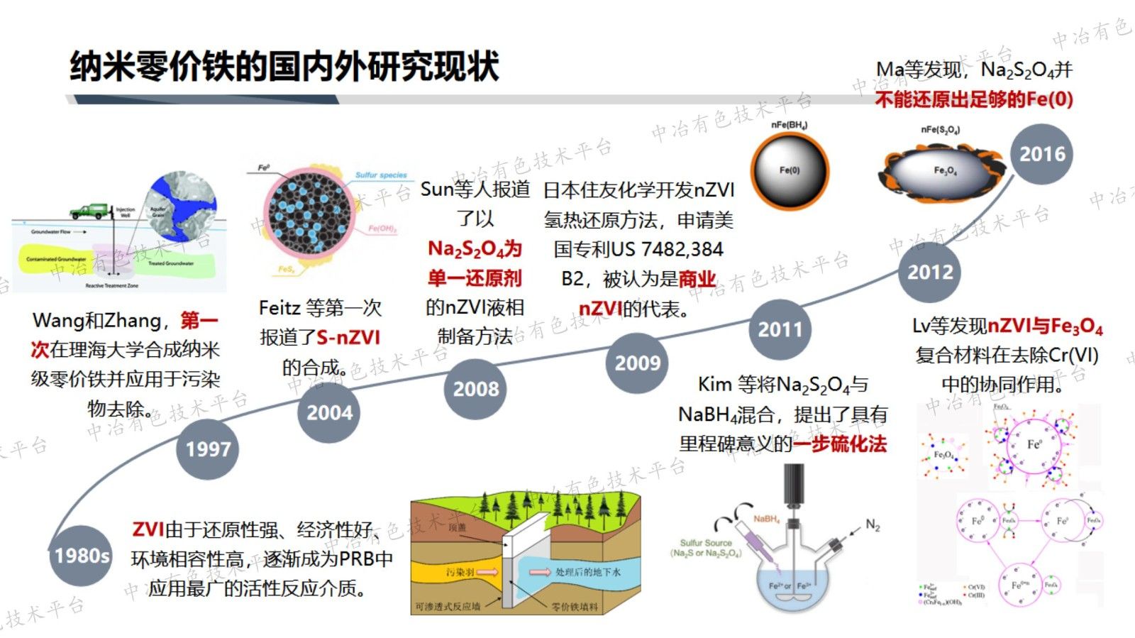 納米零價(jià)鐵綠色制備及其在退役動(dòng)力電池回收廢液的原位提取鈷磁選工藝研究