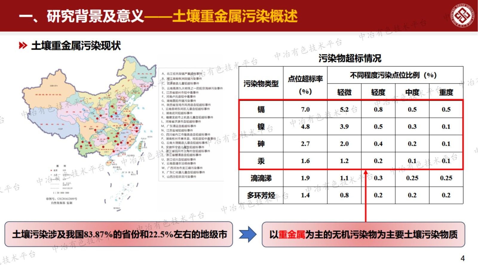 土壤重金屬同步穩(wěn)定成礦化材料研制及其長(zhǎng)效性研究