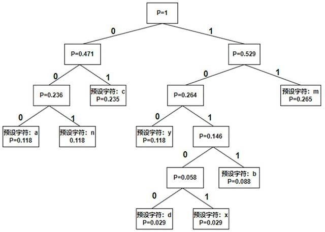 基于智能化的礦山裝車(chē)運(yùn)輸監(jiān)測(cè)方法及系統(tǒng)