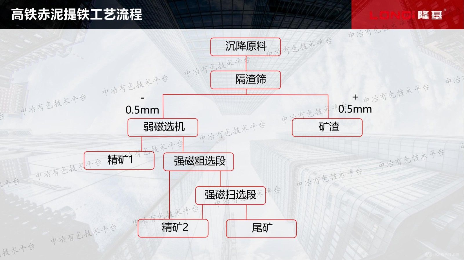 高鐵赤泥中有價鐵金屬回收進(jìn)展