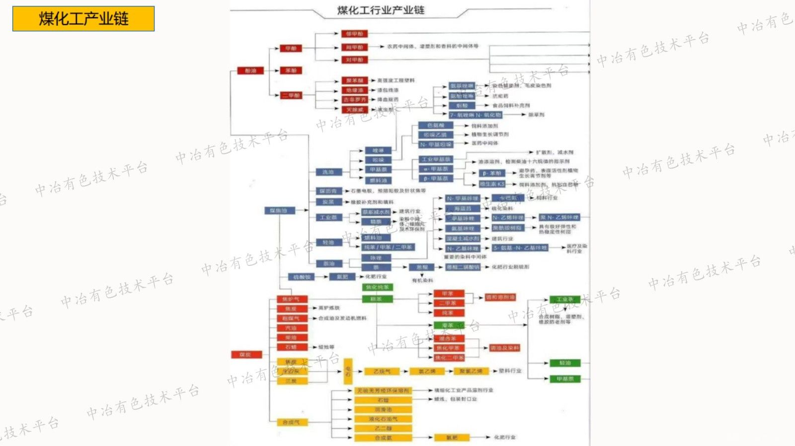 電捕焦油器在碳素行業(yè)的應(yīng)用