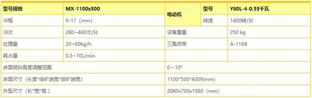 微型移動(dòng)式分選機(jī)技術(shù)參數(shù)