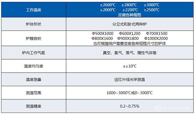 3200度超高溫石墨化爐參數(shù)