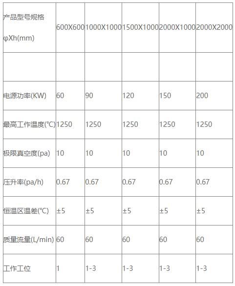 氣相沉積爐參數(shù)