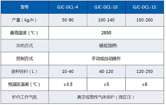 真空提純爐的技術(shù)參數(shù)