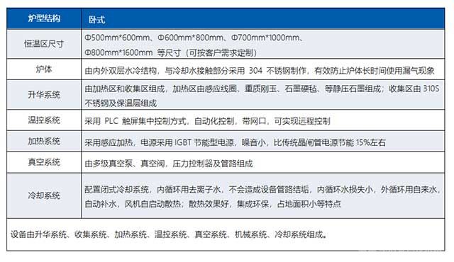 氧化亞硅真空升華爐