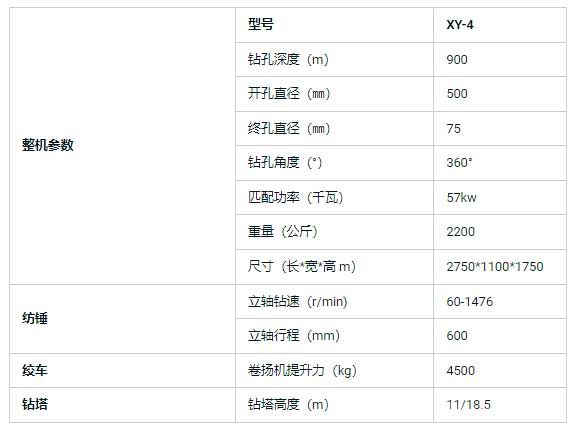 勘探取芯鉆機主要參數(shù)