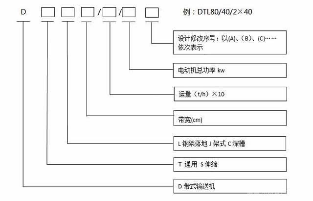 礦用皮帶機