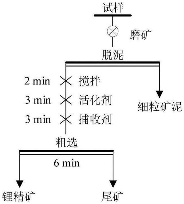 浮選組合藥劑及其在鋰云母浮選中的應(yīng)用