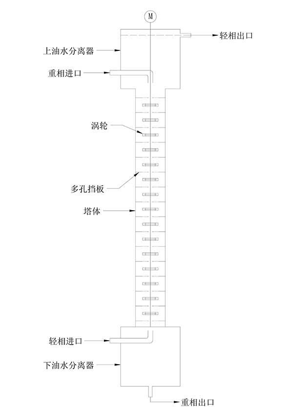 渦輪萃取塔結(jié)構(gòu)示意