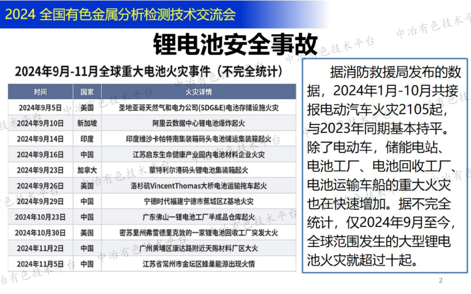 鋰電材料金屬及磁性異物分析與過程控制