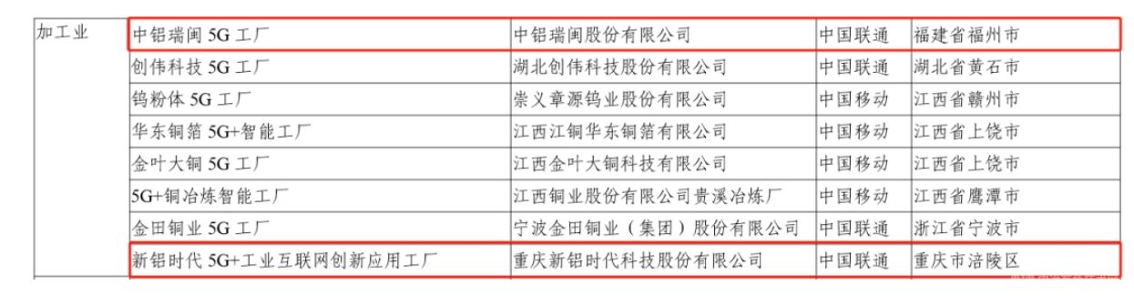 5G工廠名錄