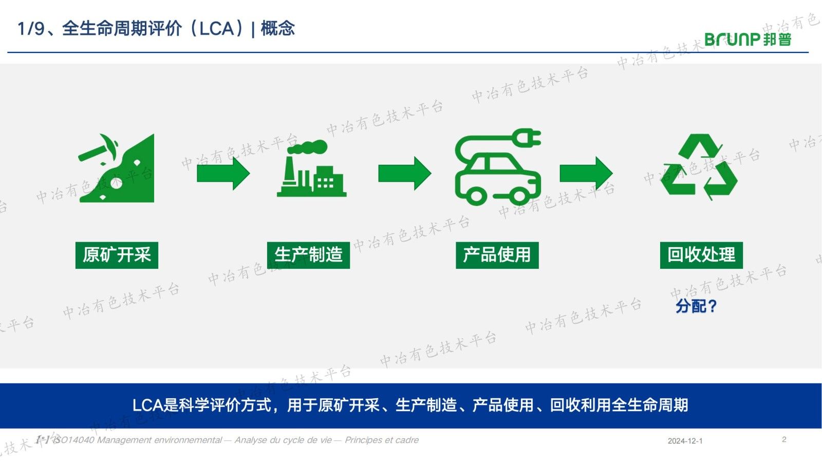 ICM: 碳足跡綜合權益法研究