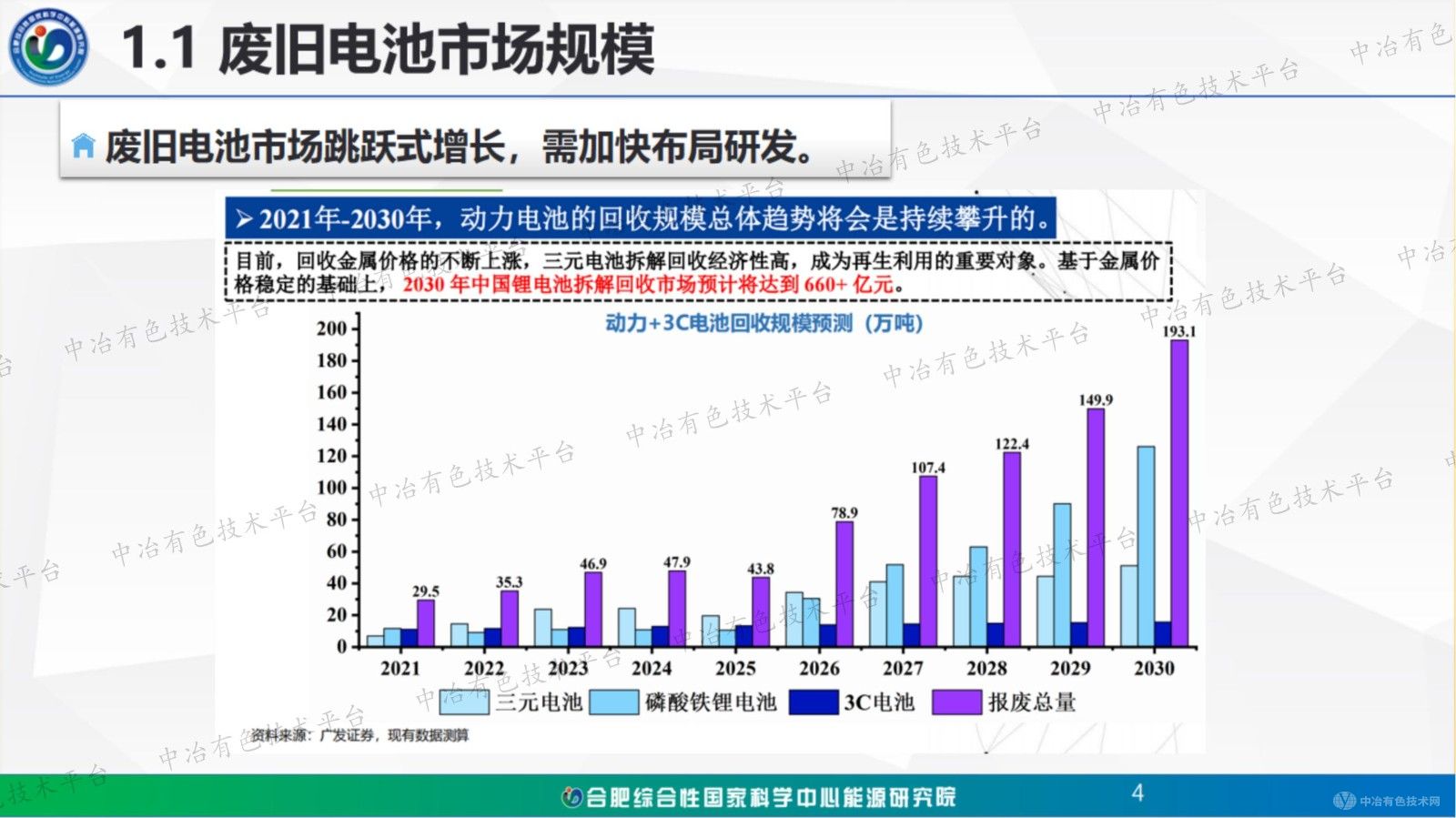 鋰電池關(guān)鍵材料高價值回收再生路線