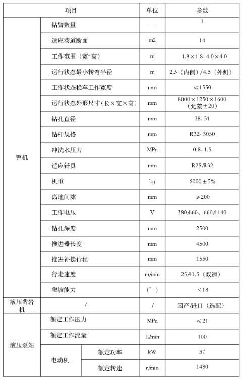 履帶式液壓掘進(jìn)鉆車