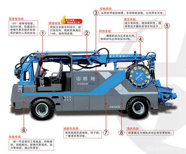 PX3016 IM1輪式濕噴機(jī)