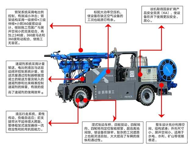 礦用濕噴機