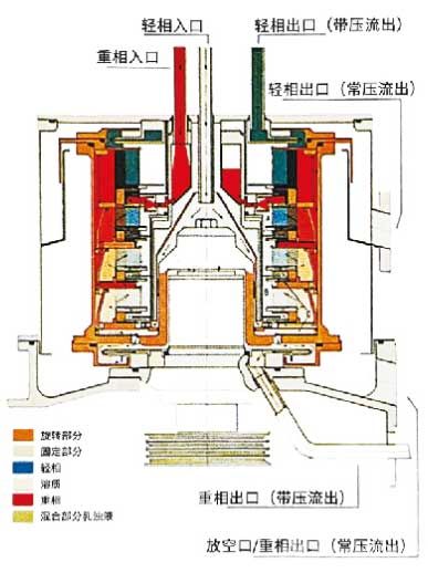 MCTL多級離心萃取分離機