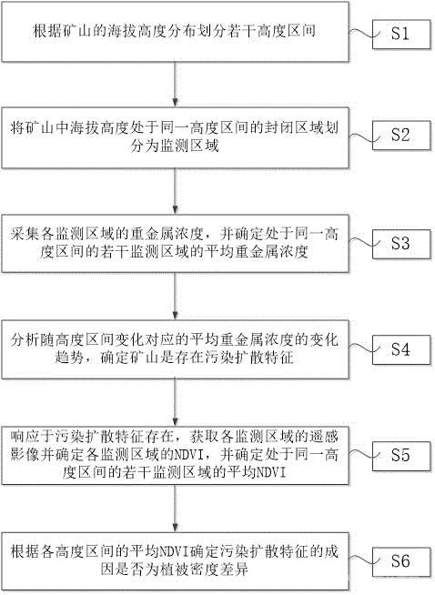 礦山修復(fù)的植被狀態(tài)監(jiān)測方法及系統(tǒng)