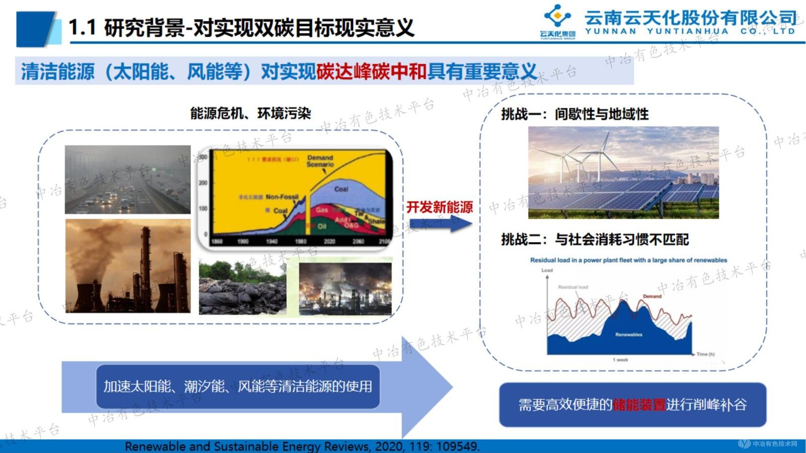 聚陰離子類鈉離子電池正極材料研究進(jìn)展