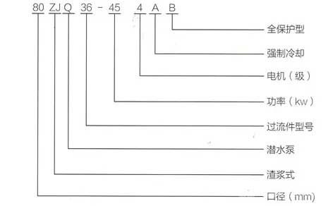 ZJQ型潛水渣漿泵型號意義