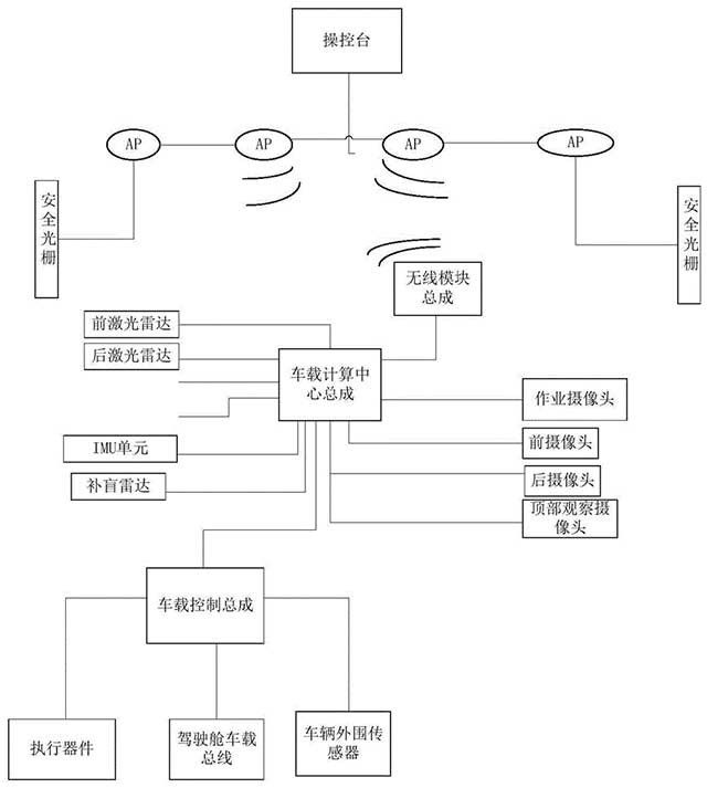 地下鏟運(yùn)機(jī)及其智能駕駛系統(tǒng)和控制方法