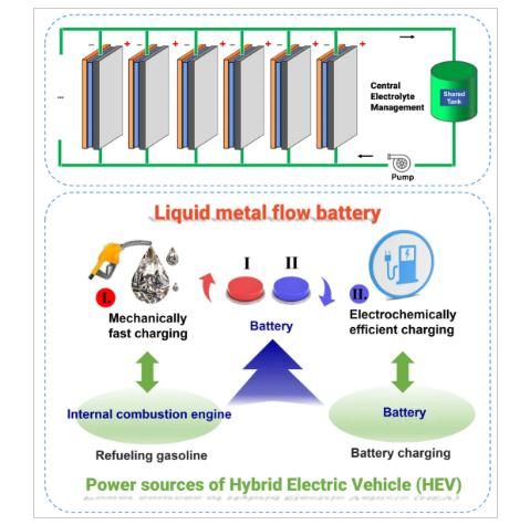 圖2 室溫液態(tài)金屬基液流電池堆疊設計及其電動汽車中的應用