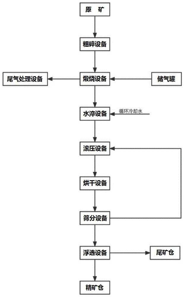 保護(hù)大鱗片并有效精細(xì)分級(jí)的石墨選礦系統(tǒng)