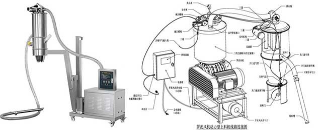 真空上料機(jī)工作原理