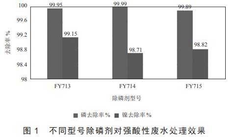 強(qiáng)酸高磷含鎳廢水除磷除鎳處理方法