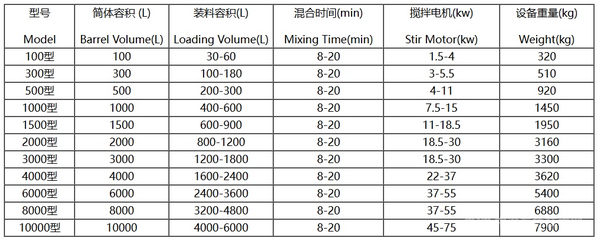 螺帶式混合機(jī)