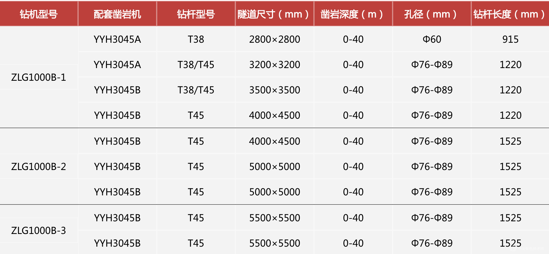 全液壓中深孔扇形鉆機