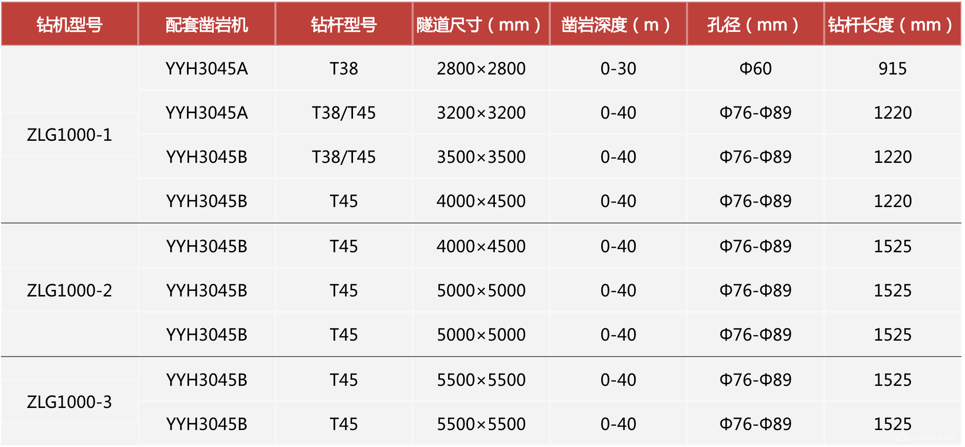 全液壓中深孔扇形鉆機