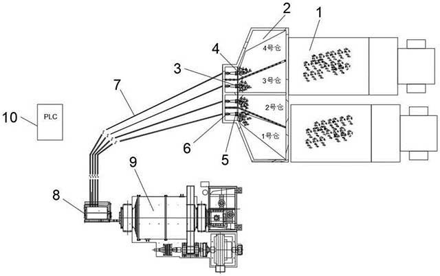 球磨機(jī)大容量鋼球自動(dòng)配球、添加系統(tǒng)