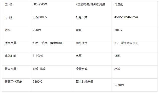 380V25KW高頻熔煉爐主要技術(shù)參數(shù)