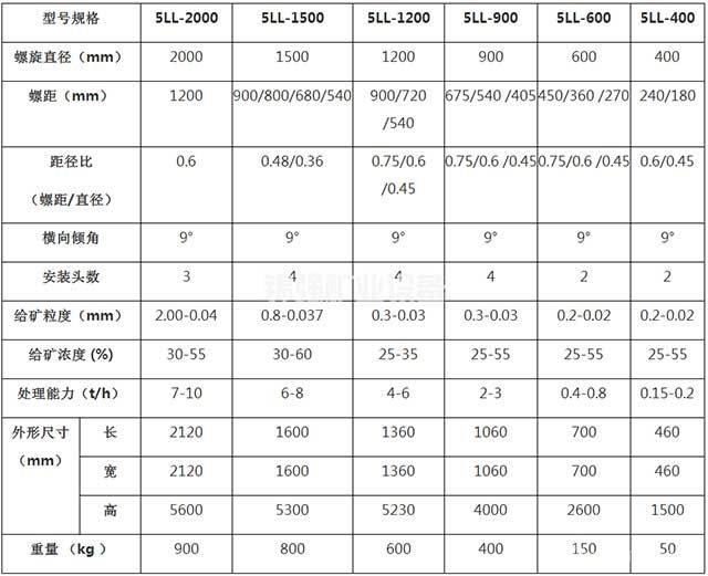 礦用溜槽參數(shù)