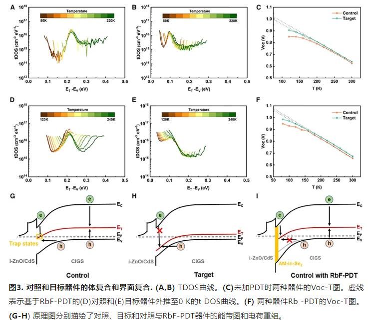 柔性高性能鈣鈦礦/CIGS疊層太陽能電池研究新進展