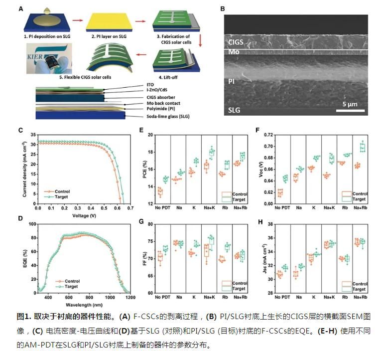 柔性高性能鈣鈦礦/CIGS疊層太陽能電池研究新進展