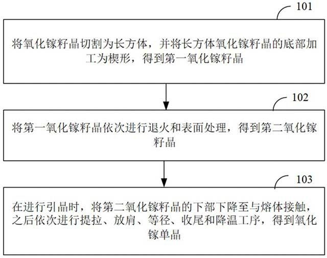 氧化鎵單晶制備方法