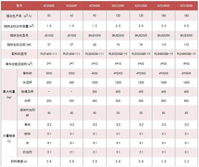 HZS系列箱式攪拌站技術(shù)參數(shù)