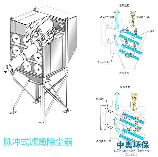 濾筒式除塵設(shè)備