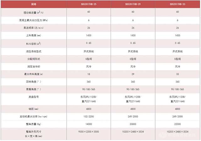 THB系列臂架式混凝土泵車參數(shù)