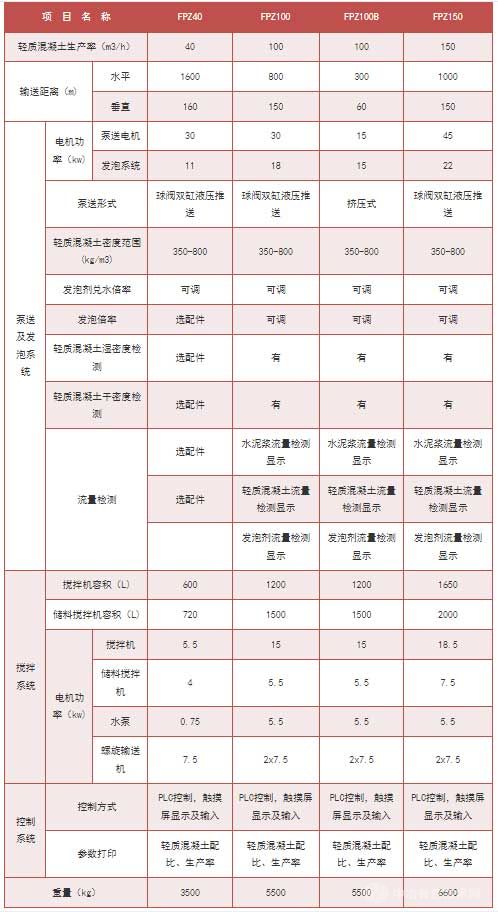 輕質(zhì)混凝土作業(yè)站技術(shù)參數(shù)