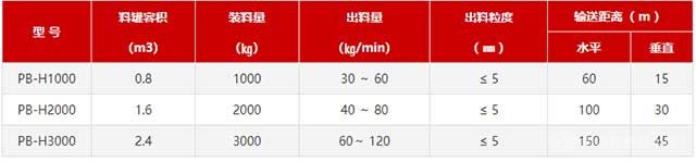 噴補機技術(shù)參數(shù)