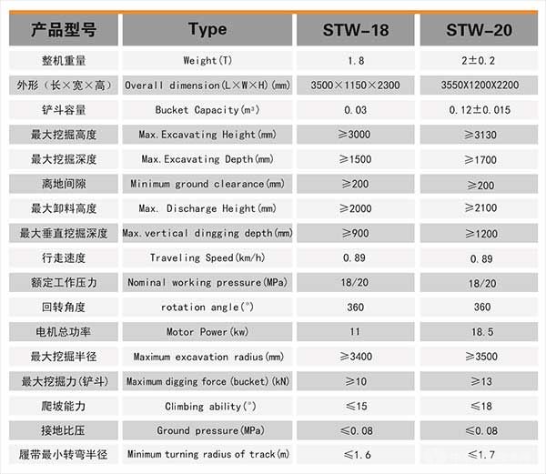 防爆挖掘機產(chǎn)品型號