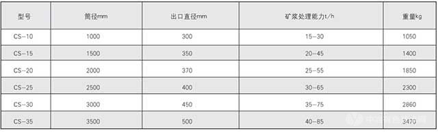 CS系列磁力脫泥槽參數(shù)